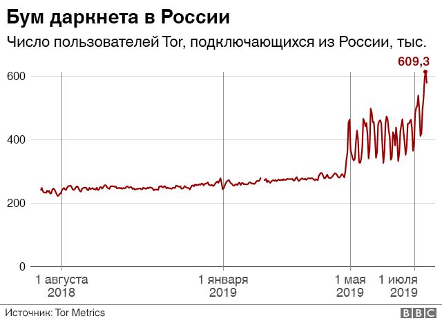 Главная страница кракен