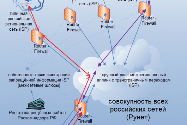 Кракен маркетплейс kr2web in