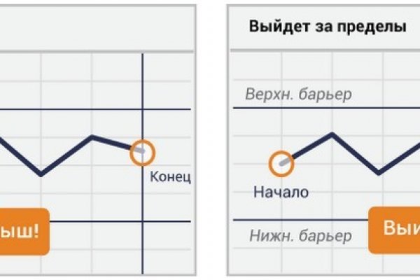 Онлайн магазин наркотиков