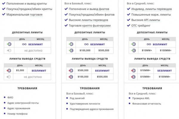 Кракен даркнет рабочая