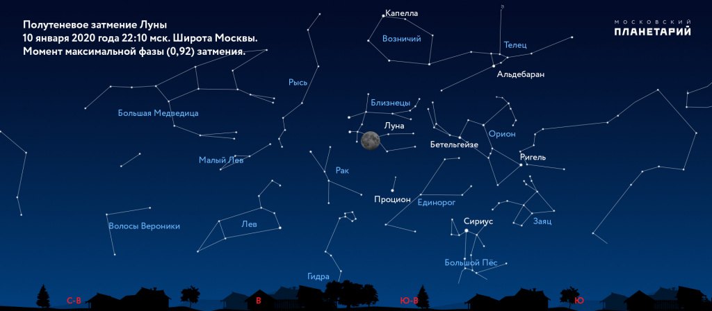 Как восстановить аккаунт в кракен
